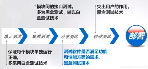 軟件測(cè)試技術(shù)第四章 軟件測(cè)試過(guò)程深度解析——為編程專家與團(tuán)隊(duì)賦能的技術(shù)實(shí)踐