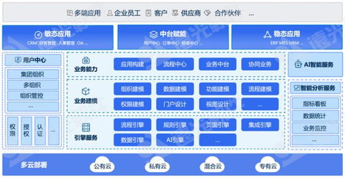 遠(yuǎn)光軟件多款產(chǎn)品入選中國(guó)信通院高質(zhì)量數(shù)字化轉(zhuǎn)型全景圖，彰顯軟件技術(shù)服務(wù)實(shí)力