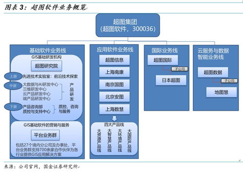 超圖軟件深度解析 GIS明珠的軟服務新機遇