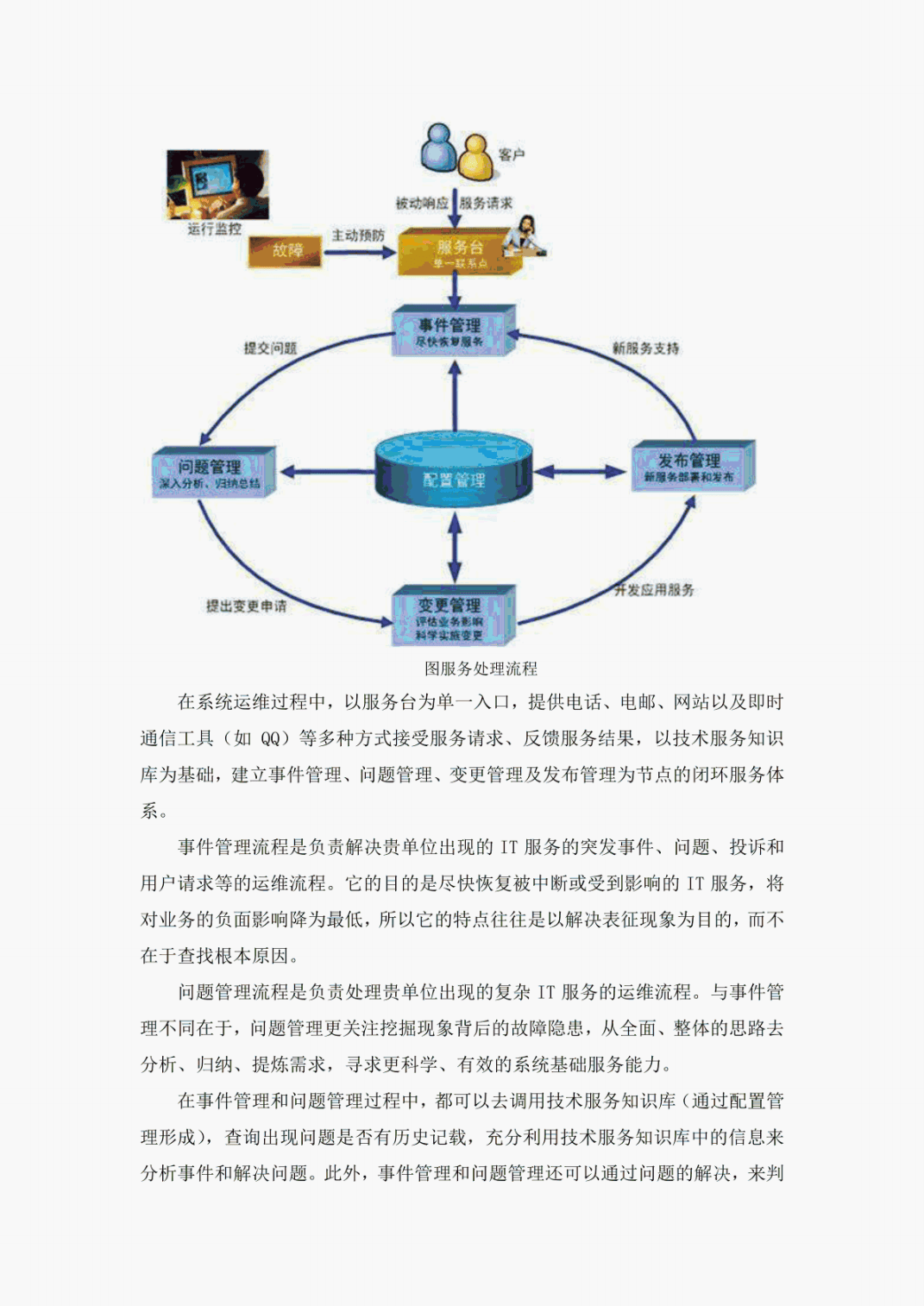 軟件項目投標售后服務(wù)方案
