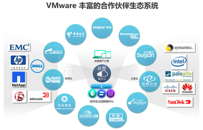 CIO云時代新謀略 軟件技術服務的重構與價值躍遷